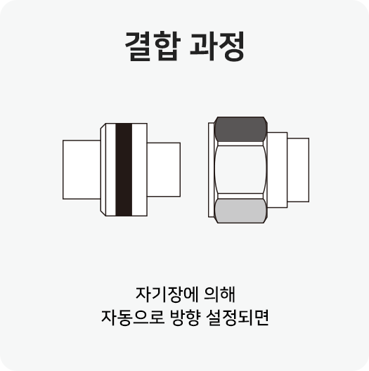 gannector_img12