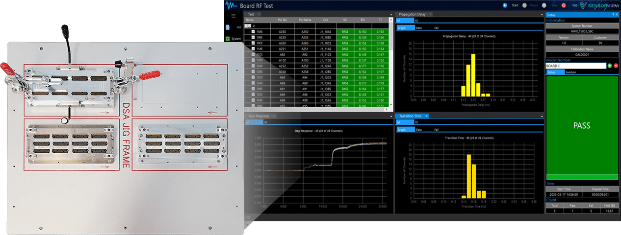 RF Test Equipment