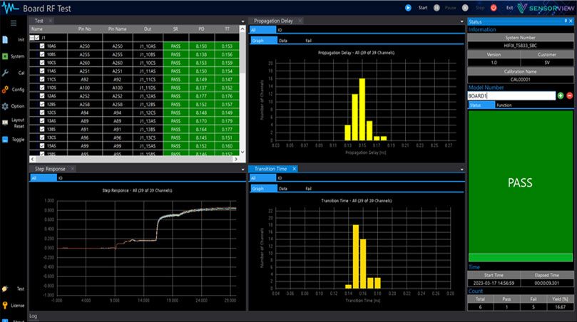 RF Test Equipment