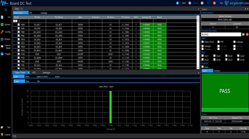 DC Test Equipment